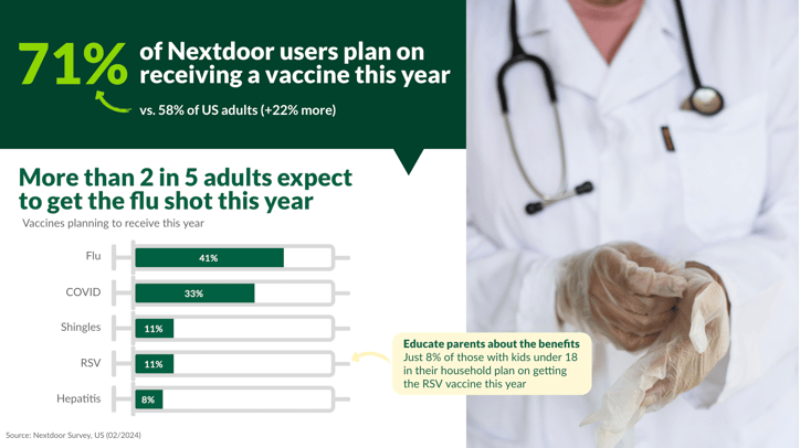 71% of Nextdoor users plan on receiving a vaccine