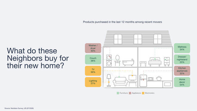 Moving-insights-neighbor-2
