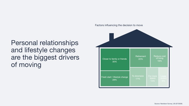 Moving-insights-neighbor