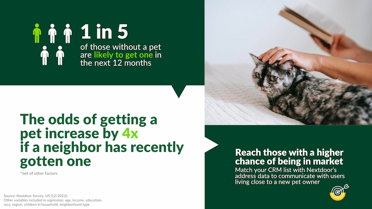 Neighbors spent $1.6K on their pets in 2023 [Insights from Nextdoor]