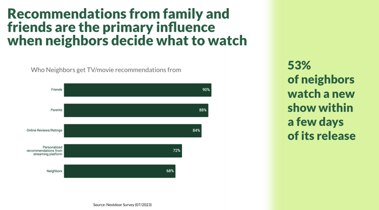 New Neighbors - streaming tv series online