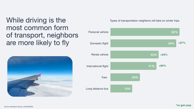 neighbors-travel-chart