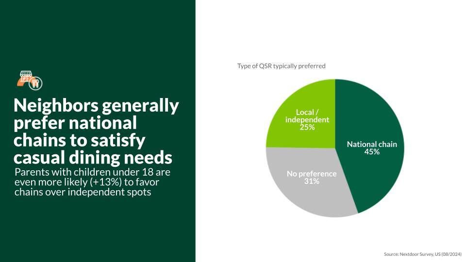 US_QSR_Insights Report_Aug 2024_Slide10