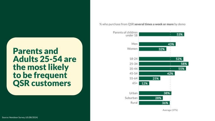 US_QSR_Insights Report_Aug 2024_Slide5