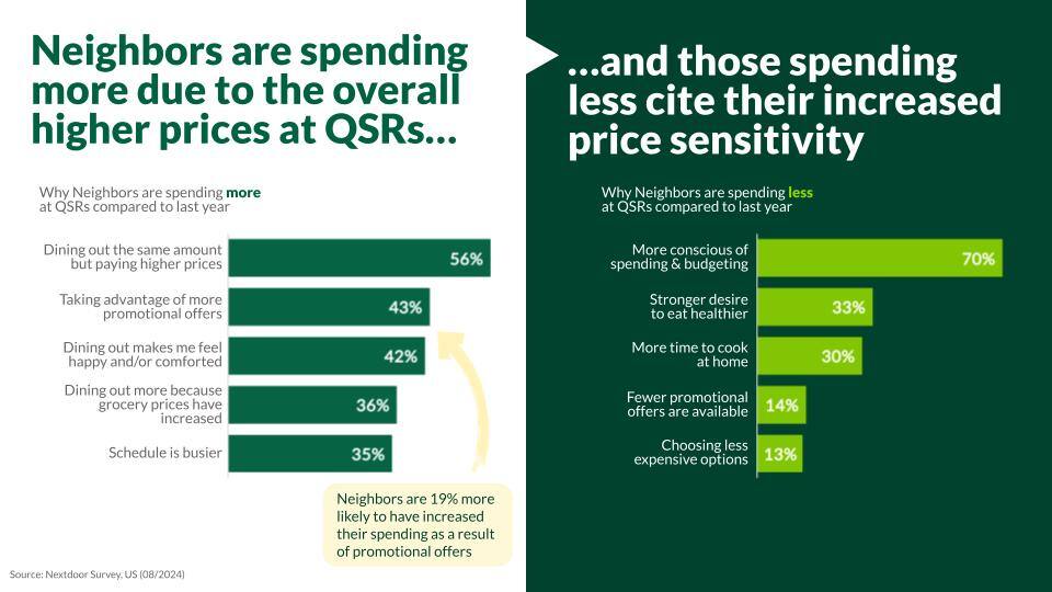 US_QSR_Insights Report_Aug 2024_Slide7