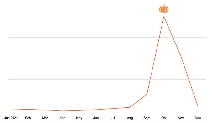 halloween-chart-2