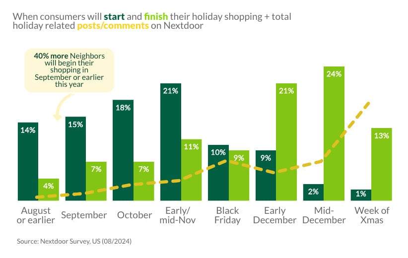 holiday-shopping-2024-graph