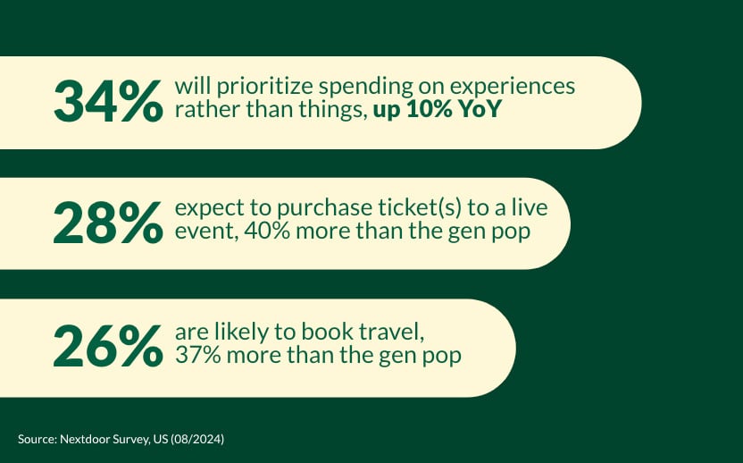 holiday-shopping-2024-graph3