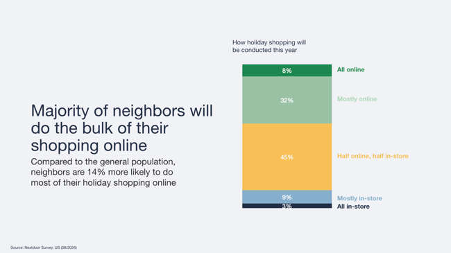 neighbors-online-shopping-holiday