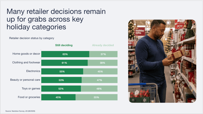 neighbors-retail-decisions