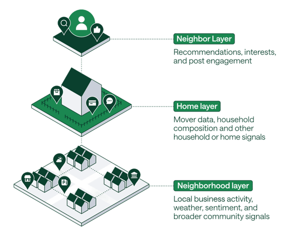 neighorhood-intelligence-how-it-works-graphic-transparent
