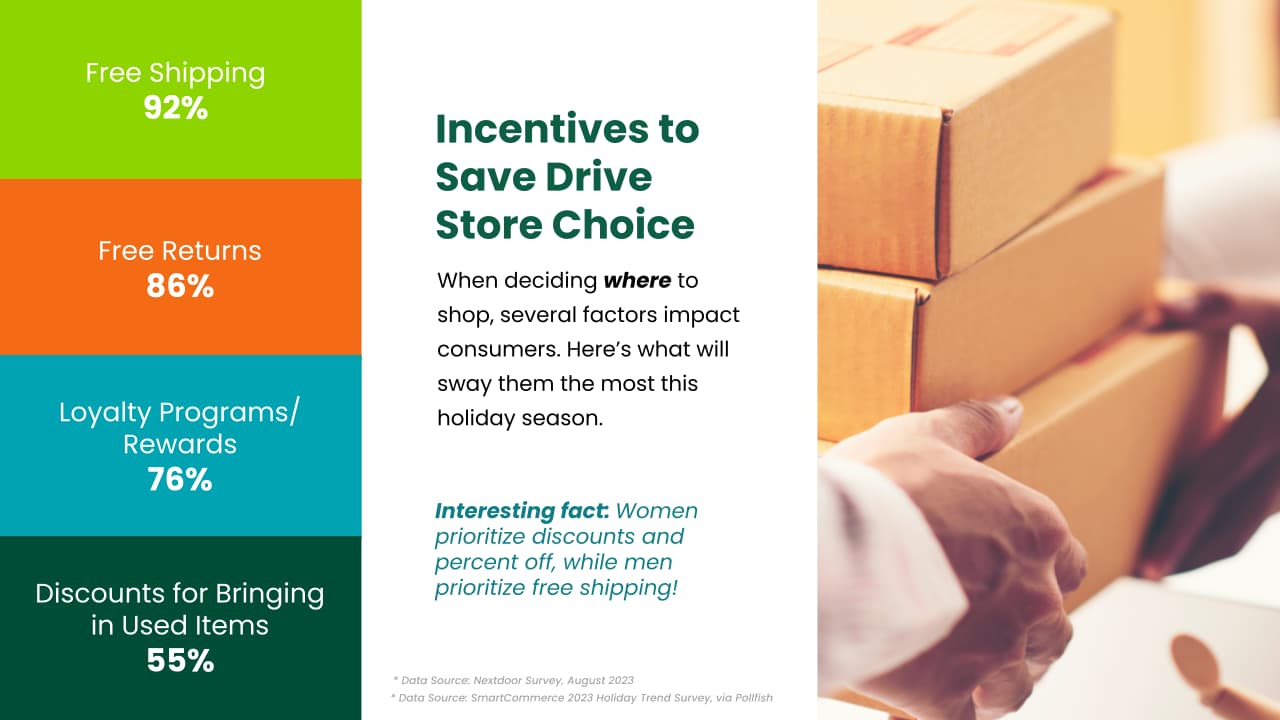 Incentives to save drive store choice