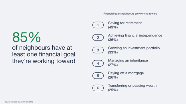 uk-financial-goals-nextdoor