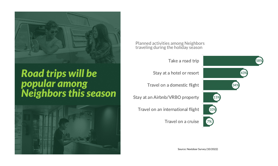 Holiday Travel Trends